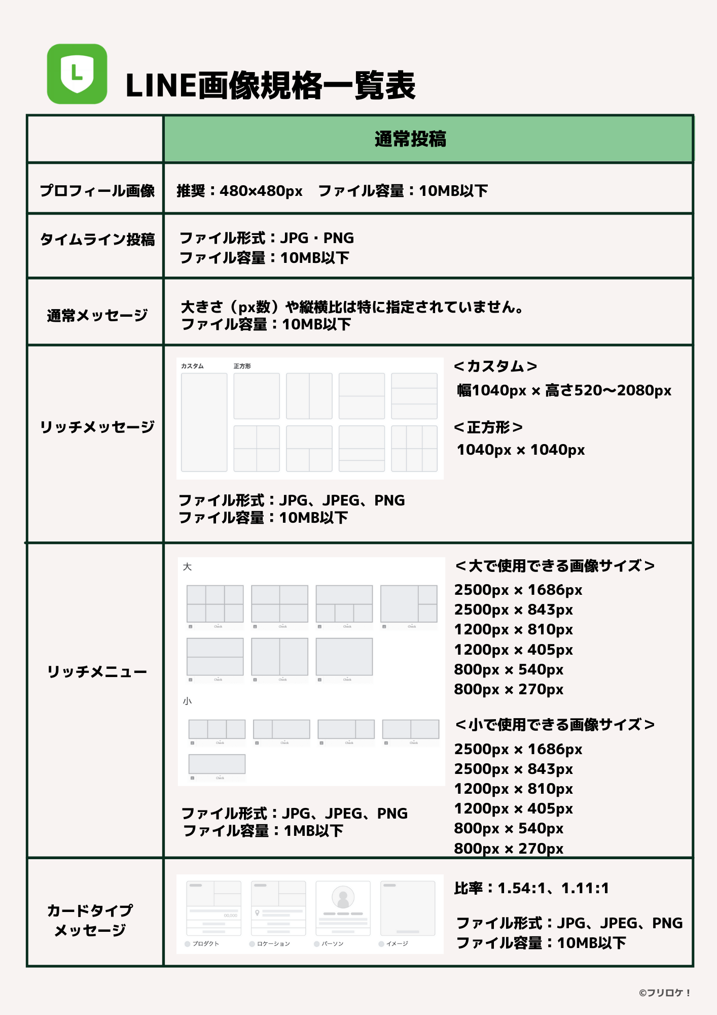 保存版 各snsの推奨画像サイズ一覧表 Facebook Instagram Twitter Line公式アカウント ひとり起業大全 保存版 各snsの推奨画像サイズ一覧表 Facebook Instagram Twitter Line公式アカウント ひとり起業大全