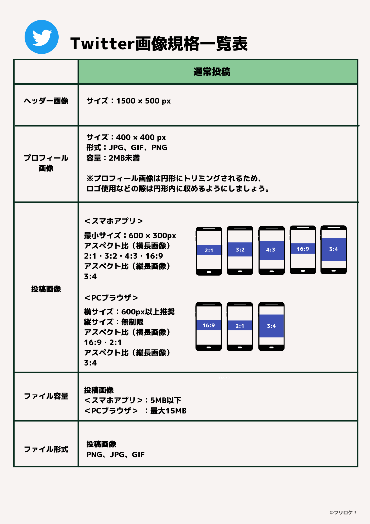 保存版 各snsの推奨画像サイズ一覧表 Facebook Instagram Twitter Line公式アカウント ひとり起業大全