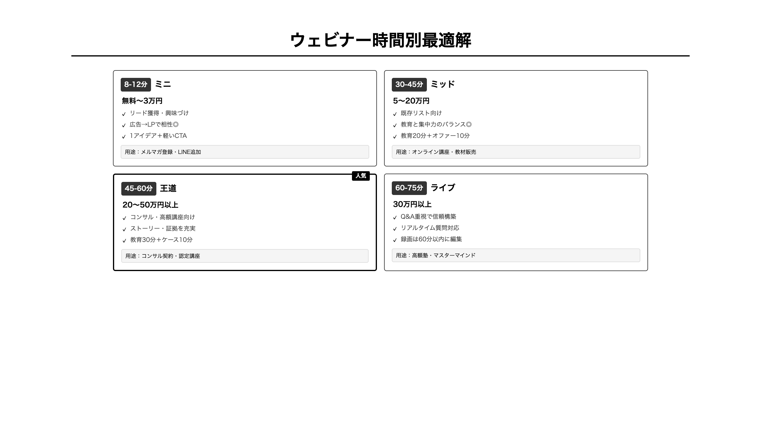 時間別最適解
